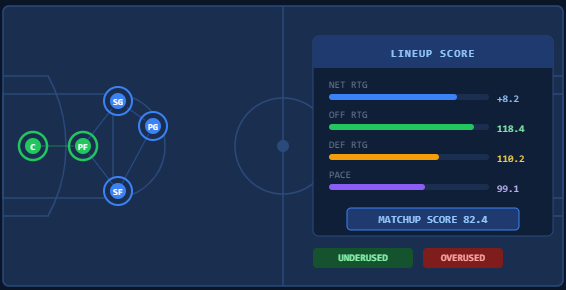 NBA Lineup Optimizer